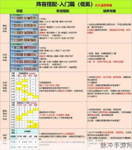 刀塔传奇竞技新趋势,修补匠高效配阵策略与最新阵容深度解析