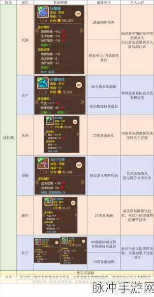 梦幻西游手游69花果山职业深度剖析，顶尖技能搭配与制胜玩法策略
