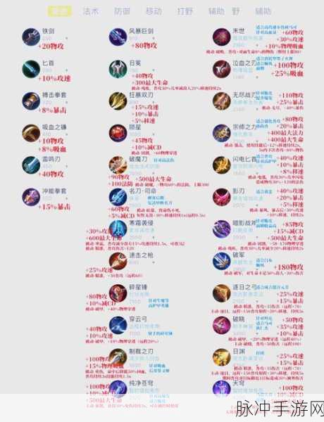 王者荣耀装备预购深度解析,功能与取消方法全攻略