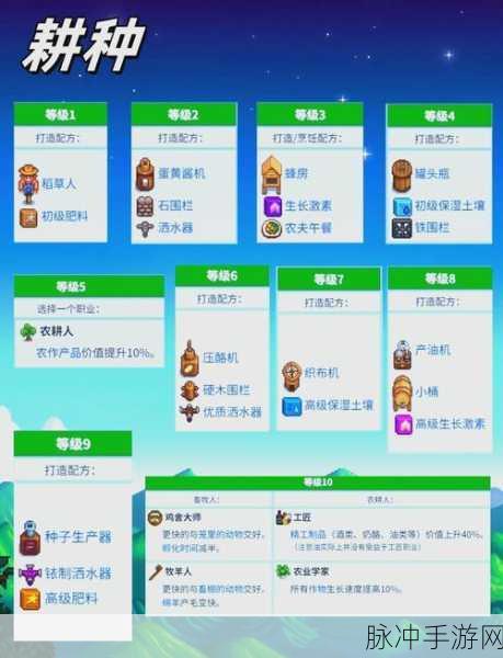 星露谷物语,全面攻略——经验书籍的获取之道