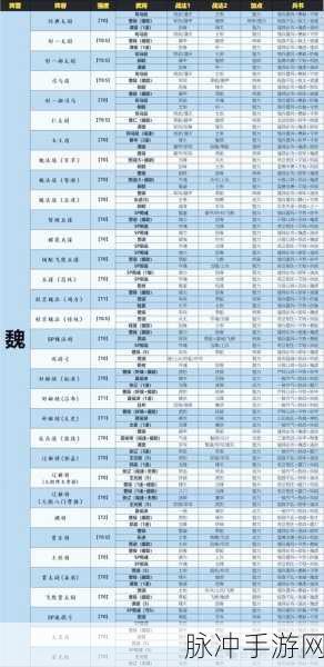 三国志战略版T0武将阵容全解析，战法搭配与实战策略