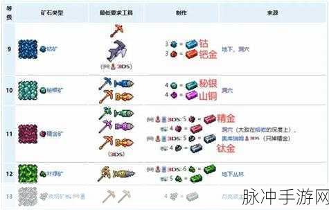 泰拉瑞亚手游攻略，绿藻矿的高效种植技巧详解