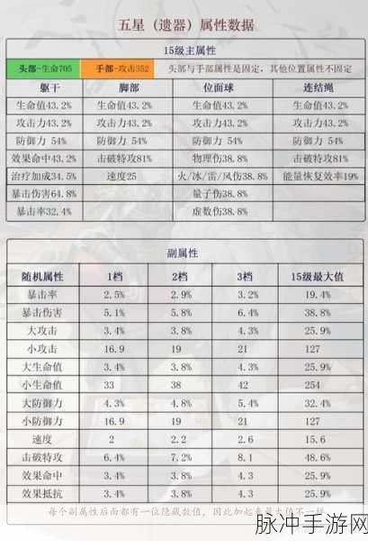 崩坏星穹铁道青雀遗器及词条搭配深度解析