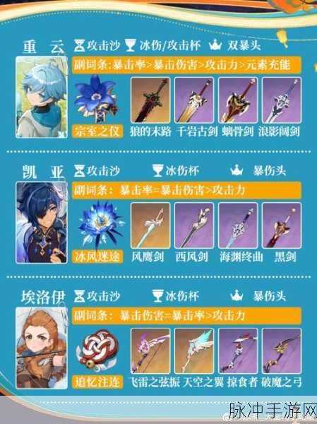 原神重云武器选择推荐介绍，打造最强冰属性战士的攻略指南