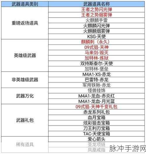 CF手游近战武器全解析，不同近战武器的优劣性探讨