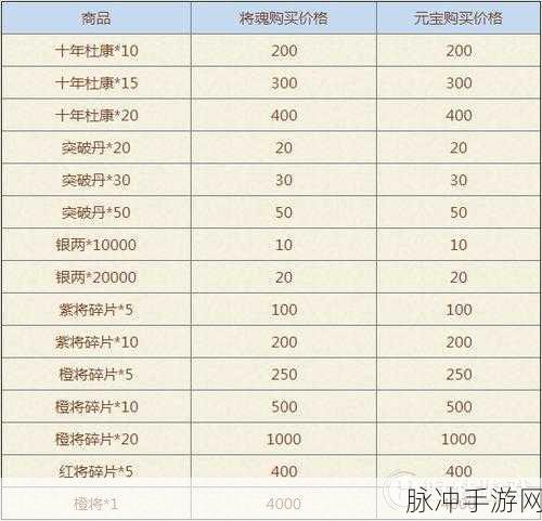 暗黑黎明2，五彩雨露获取全攻略