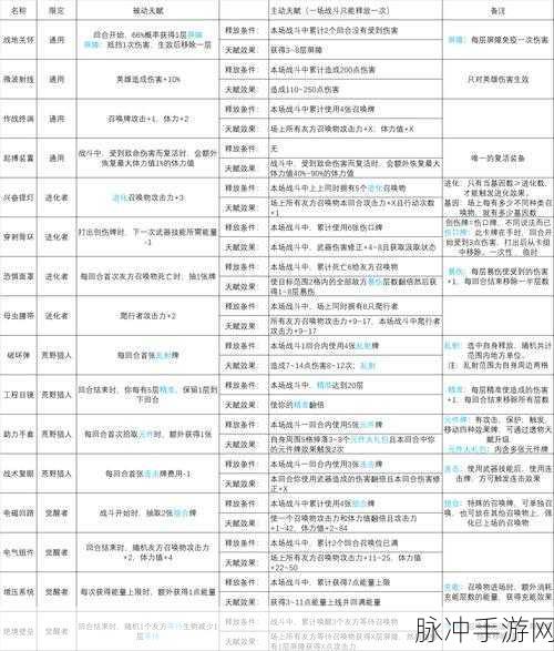 火器文明深度解析，装备获取途径与装备系统全面揭秘
