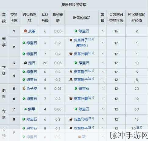 我的世界驯服驴指南,探索与冒险的最佳伙伴全攻略