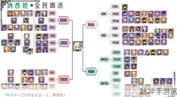 原神刻晴纳西妲配队深度解析,最佳组合与实战策略全攻略