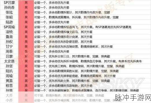 三国志战略版5星武将运用与拆留策略全解析