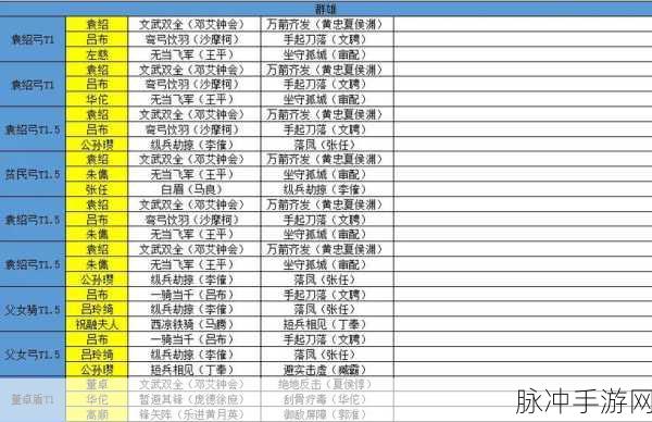 放开那三国群雄助战军阵容搭配详解与玩法攻略