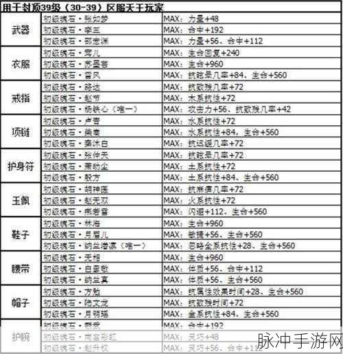 剑侠情缘深度攻略,揭秘3SSS同伴全解析