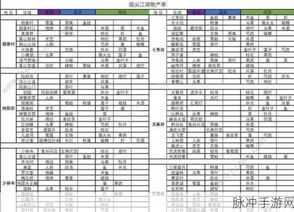 剑网3指尖江湖,最新装备锻造镶嵌攻略及洗练消耗材料全面解析