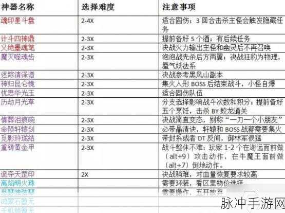 梦幻西游无双版,师门任务玩法攻略及丰厚奖励全面解析