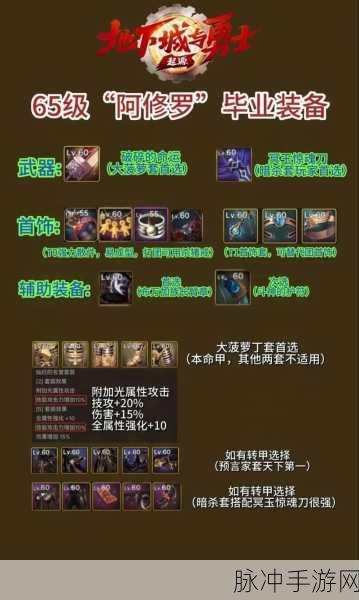 DNF手游阿修罗装备攻略,穿什么甲最适合?