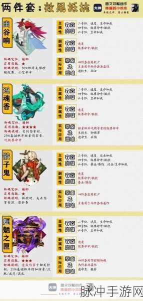阴阳师逢魔密信深度解析,雪幽魂御魂四件套特效与实战应用