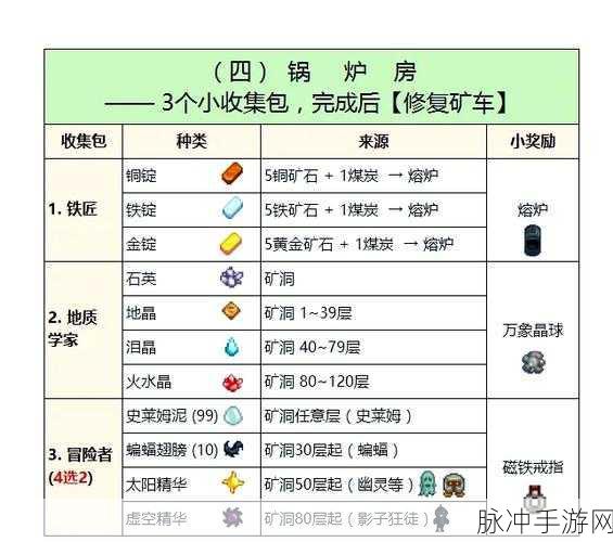 星露谷物语，建筑献祭深度攻略指南