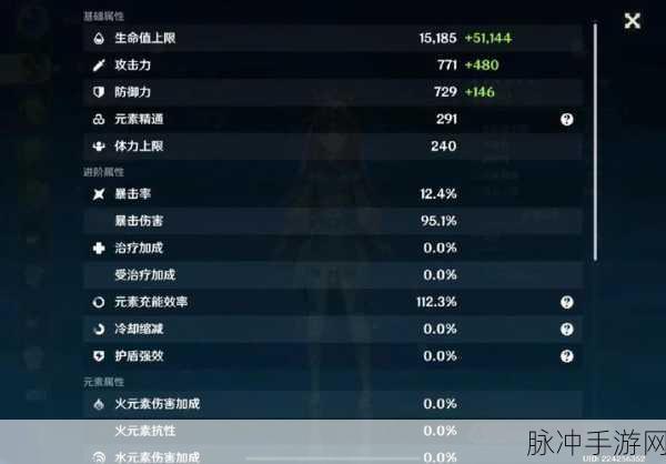 原神妮露圣遗物词条选择全攻略