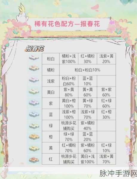 桃源深处有人家,花圃育种秘籍大揭秘,解锁稀有花卉配方全攻略