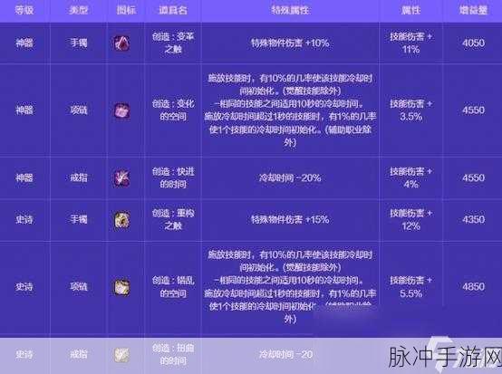 地下城与勇士，起源手游满奖励获取全攻略