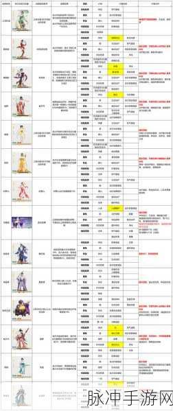 一梦江湖莫问星旅，解锁全新探险深度攻略与指南