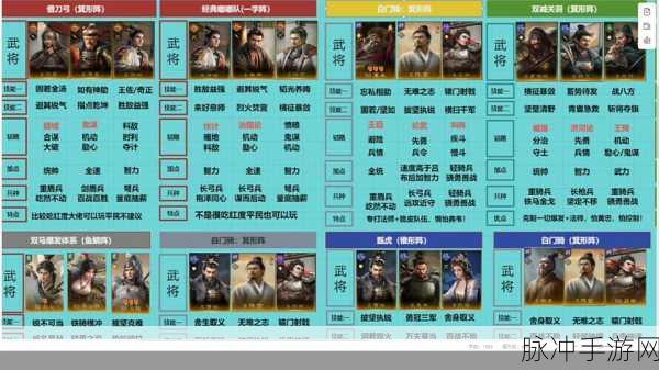 乱世烽烟下智勇交锋，深度解析放开那三国武将配置策略