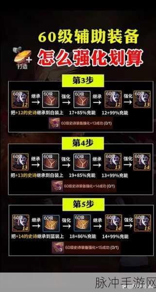 DNF手游武器强化进阶攻略,从初级到高级各阶段提升详解