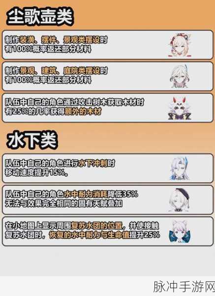 原神2.8版本初次探索全攻略,新手必备指南