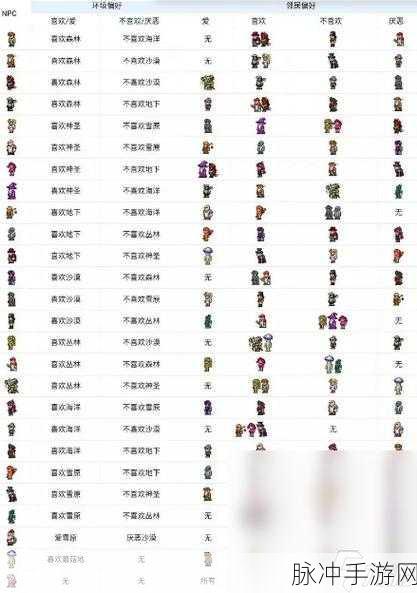 泰拉瑞亚猩红宝箱怪召唤全攻略，解锁稀有战利品的钥匙