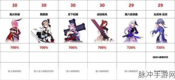 崩坏3QTE深度解析，技能含义与实战运用