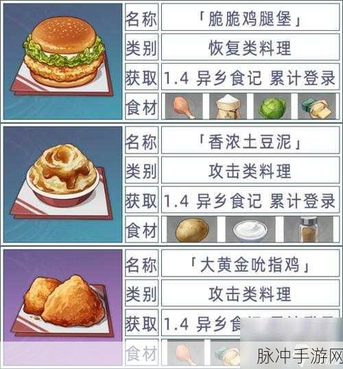 原神三色团子食谱获取全攻略