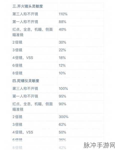 刺激战场灵敏度调整全攻略,最佳灵敏度设置推荐