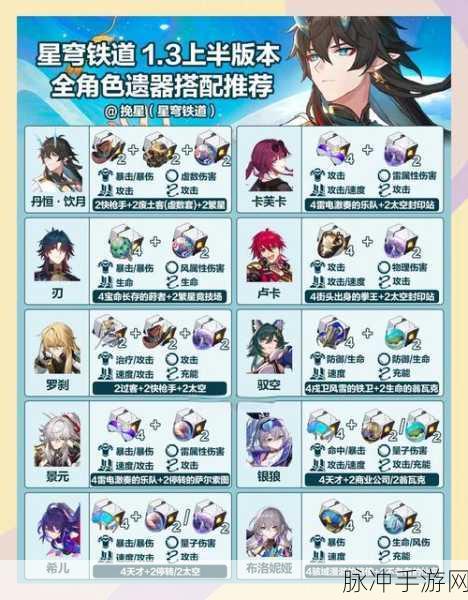 崩坏星穹铁道真理医生遗器搭配全攻略