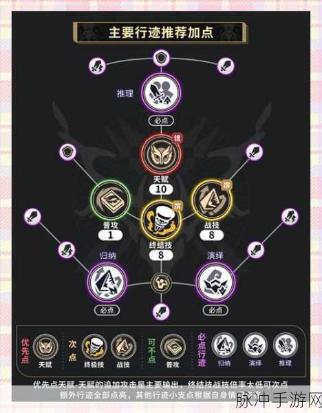 崩坏星穹铁道真理医生遗器搭配全攻略