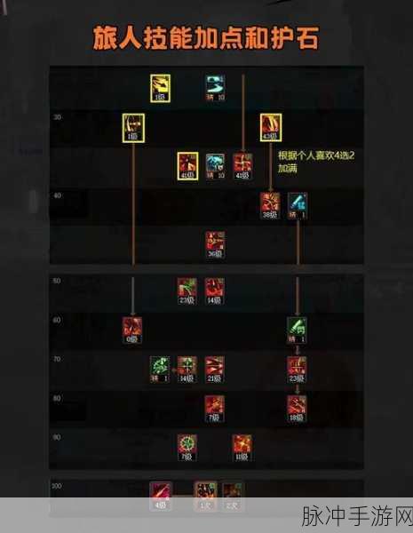 DNF手游使徒召唤全攻略,哪个最强?全面解析助你找到最佳使徒伙伴!