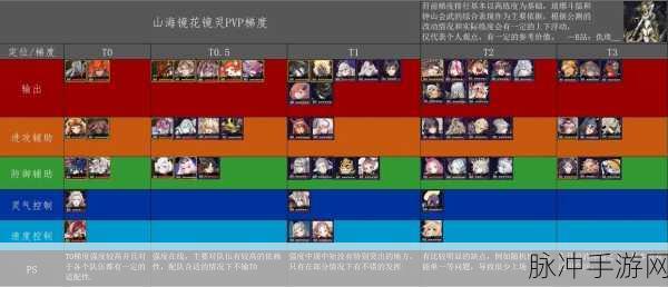 山海镜花万金油阵容与推图速通秒杀流阵容深度解析