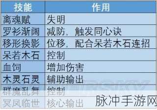倩女幽魂异人加点全攻略,提升角色实力,掌握加点技巧与策略分享