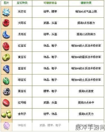 梦幻西游手游宝石全解析，类型与搭配攻略