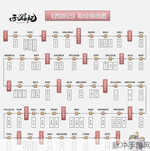 西游记手游攻略，唐僧师徒取经路上的三大试炼解析