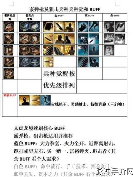 CF手游生化博士天赋深度解析,点还是不点?