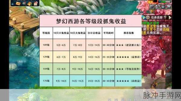 大话西游手游捉鬼攻略,高效阵容搭配与深度技巧解析