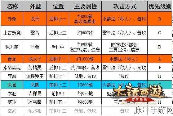 轩辕传奇手游邪尊陵探险之旅，通关攻略全解析