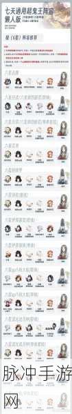 阴阳师手游攻略，超鬼王疲劳值恢复全解析