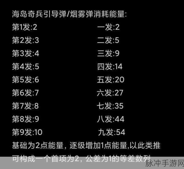海岛奇兵舰艇升级高效指南,全面解析时间与资源管理策略