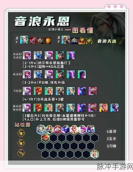 云顶之弈第二赛季元素格子崛起玩法深度剖析，制胜策略与顶尖阵容搭配