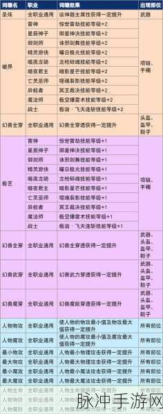 魔域手游装备升级全攻略,解锁装备等级提升的秘密