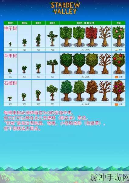 星露谷物语,全面解析橡树获取与养成攻略