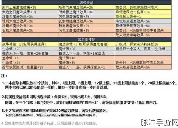 诸神的棋盘速刷狼大攻略与通关奖励全解析