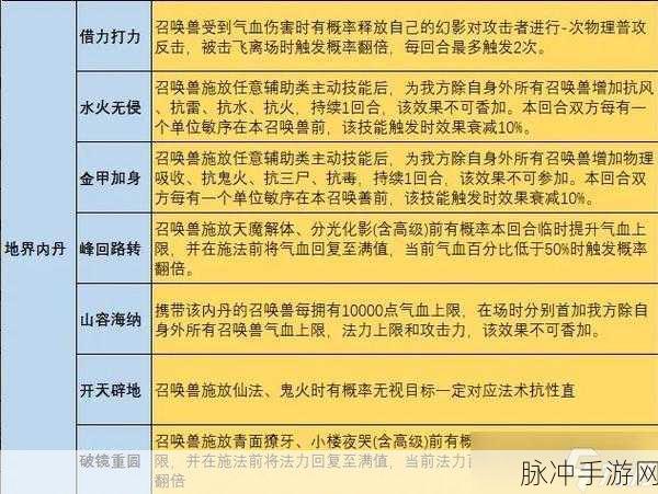 大话西游2召唤兽内丹搭配全攻略