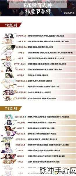 深入探索阴阳师,揭秘多段攻击与御魂效果的奇妙联动